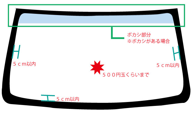 フロントガラスリペア